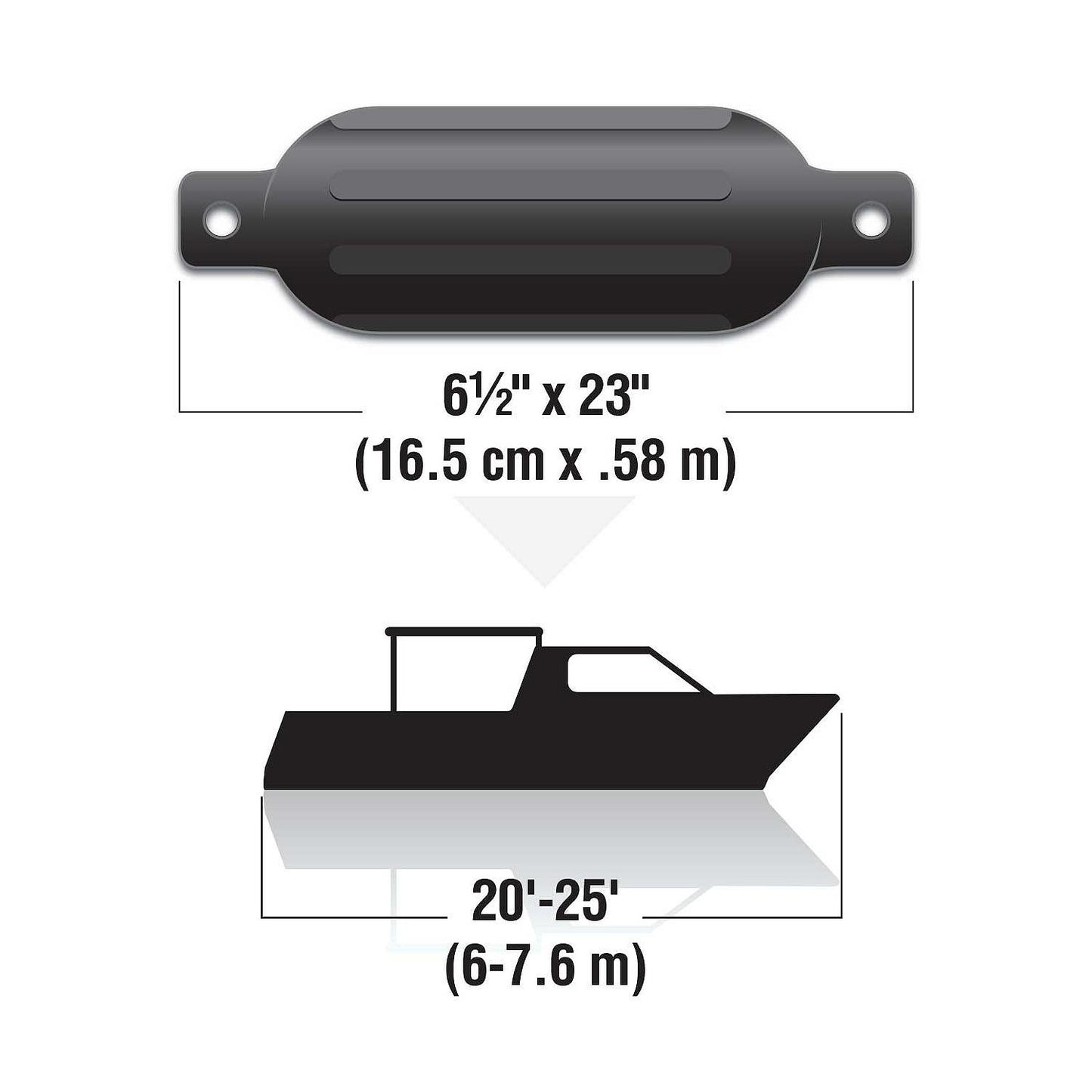 Seachoice 79281 Twin Eye Ribbed Fender Kit (Includes 2 6.5" x 23" Black Fenders and 2 Matching 3/8 x 5' Fender Lines)